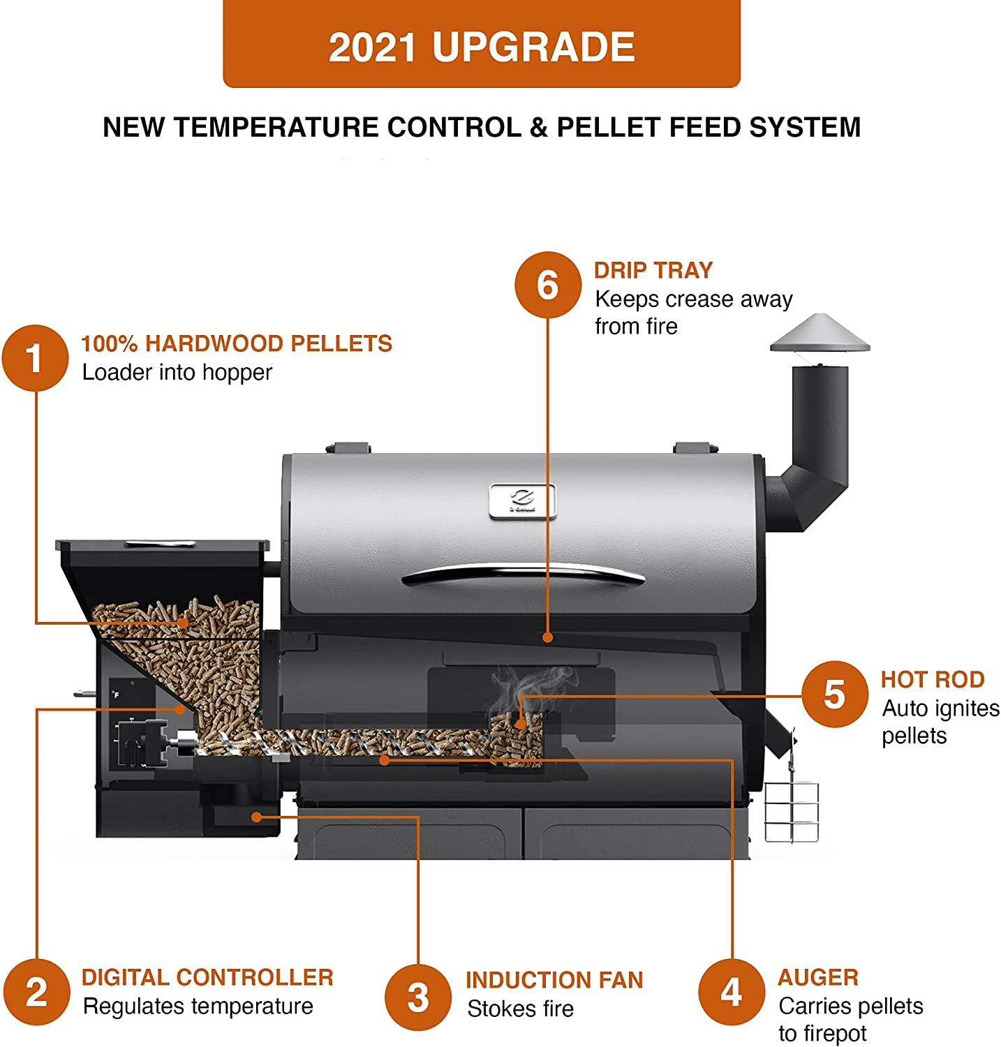 Z GRILLS ZPG-450A 2022 Upgrade Wood Pellet Grill & Smoker 6 in 1 BBQ Grill Auto Temperature Control, 450 Sq in Bronze