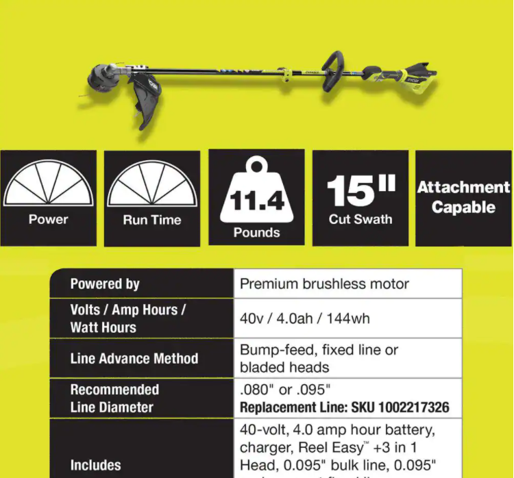 40V Brushless 20 in. Walk Behind Self-Propelled Mower/String Trimmer/Leaf Blower with (2) Batteries and (2) Chargers