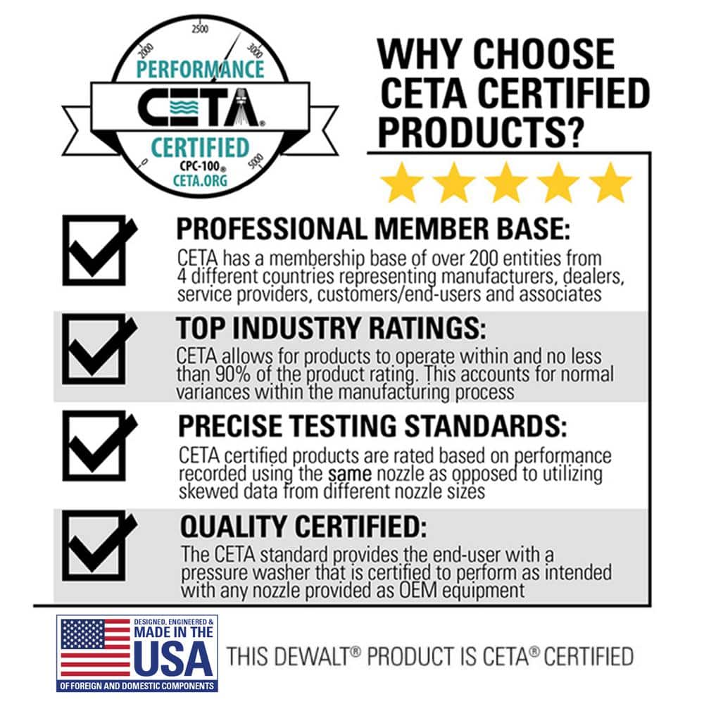 3300 PSI 2.4 GPM Gas Cold Water Pressure Washer with HONDA GCV200 Engine