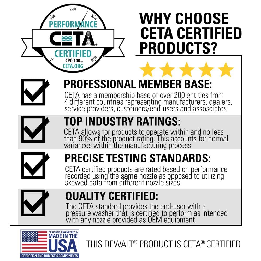 3600 PSI 2.5 GPM Gas Cold Water Professional Pressure Washer with HONDA GX200 Engine