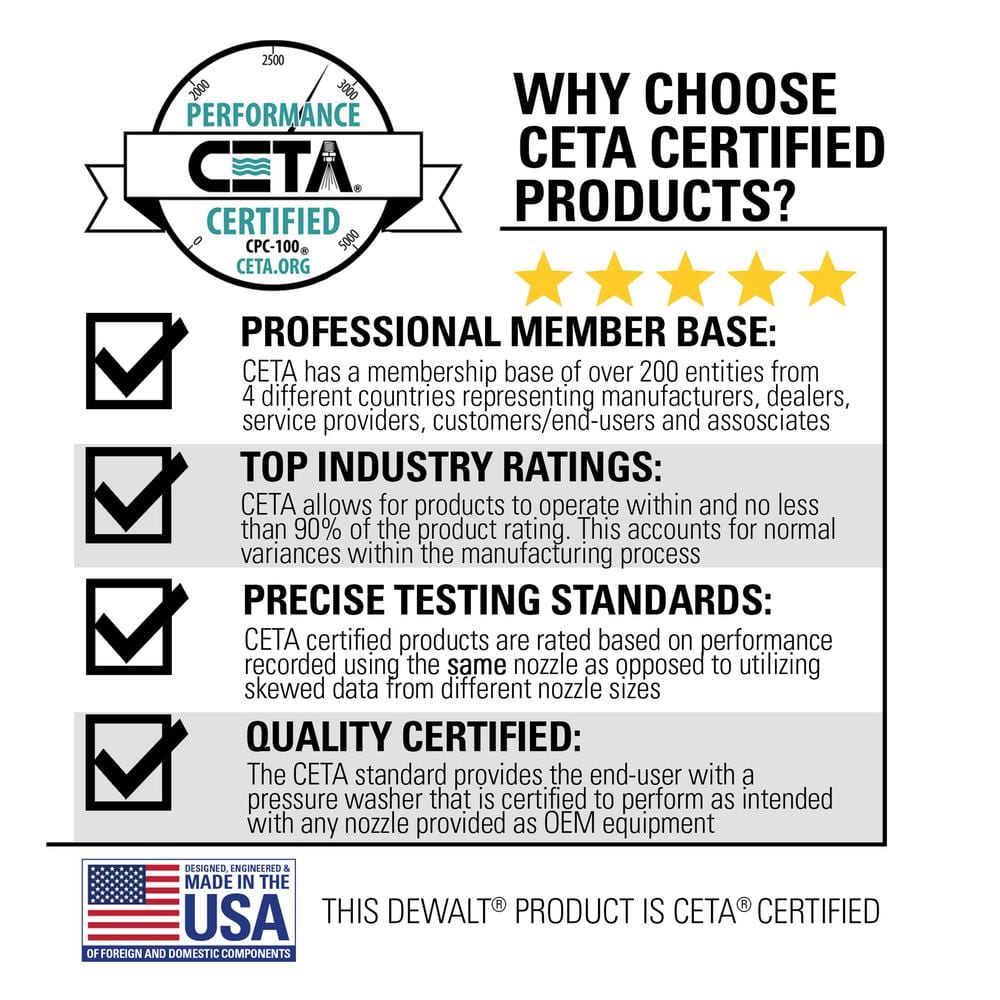 3400 PSI 2.5 GPM Gas Cold Water PressuReady Pressure Washer with OEM Branded Engine