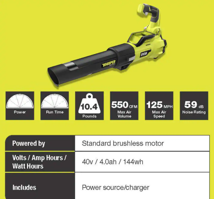 40V Brushless 20 in. Walk Behind Self-Propelled Mower/String Trimmer/Leaf Blower with (2) Batteries and (2) Chargers